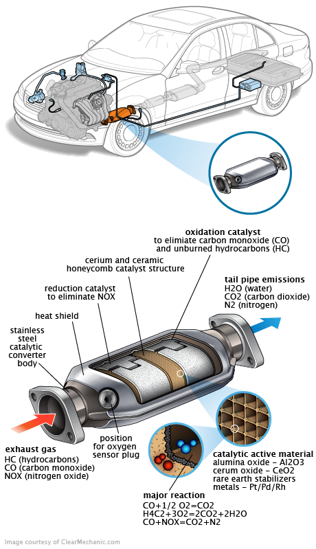 See P1B29 repair manual